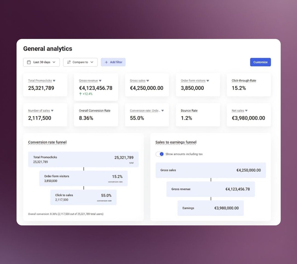 Digistore24 Analytics