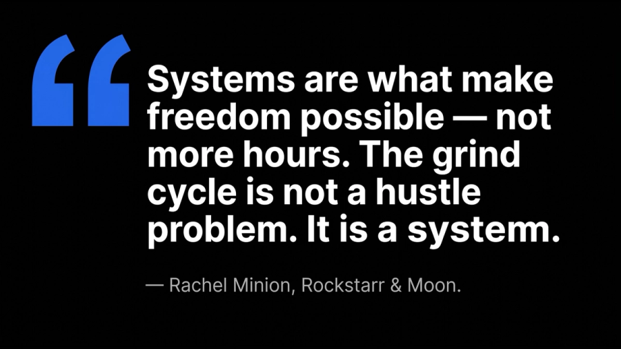 Quote from Rachel Minion, Rockstarr & Moon: "Systems are what make freedom possible — not more hours. The grind cycle is not a hustle problem. It is a system."