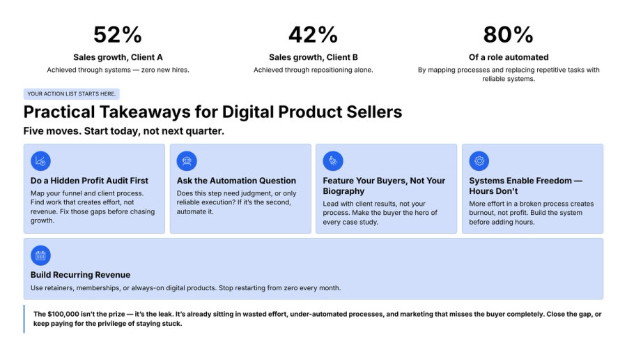 An infographic titled "Practical Takeaways for Digital Product Sellers" presenting statistics on sales growth and role automation, and five action items for improving sales and systems.