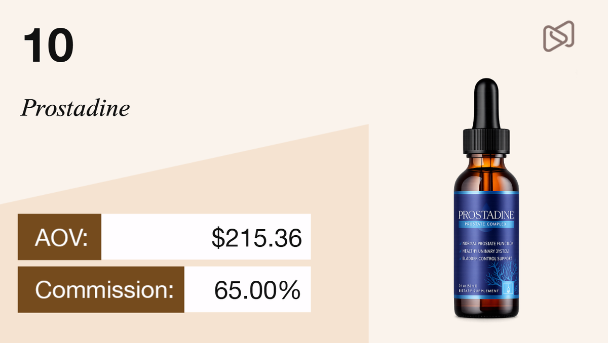 Prostadine supplement bottle with AOV $215.36 and 65.00% commission.