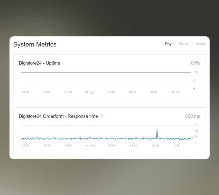 Ultra-Secure Servers That Never Go Down