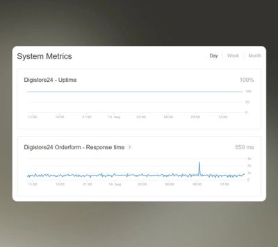Ultra-Secure Servers That Never Go Down