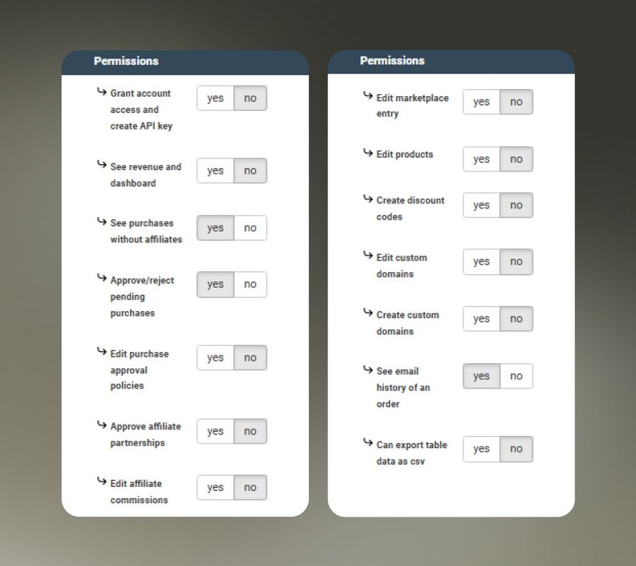 Custom Employee Access Rights