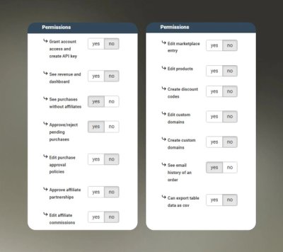 Custom Employee Access Rights