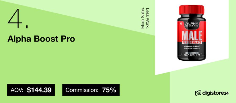 Alpha Boost Pro male performance supplement with an AOV of $144.39 and 75% commission, shown with its product bottle.