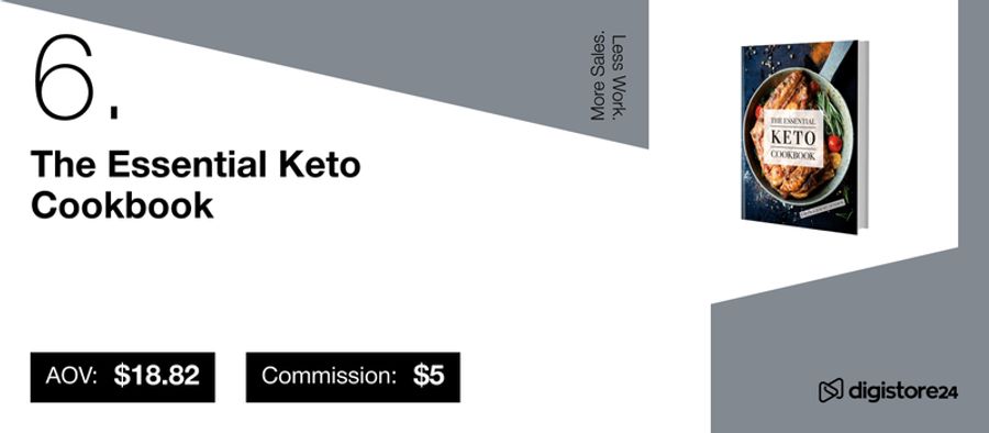 The Essential Keto Cookbook product listing with its cover, AOV $18.82, and $5 commission.