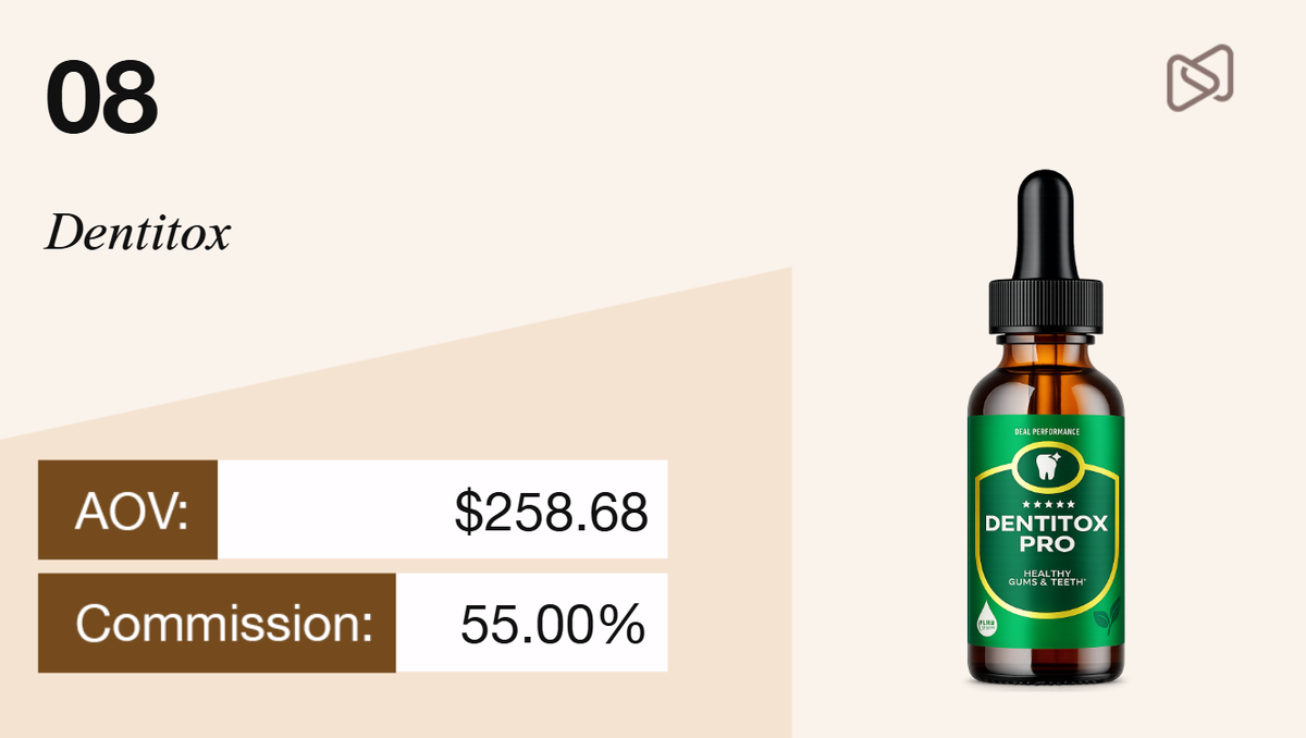 Dentitox Pro dropper bottle with listed AOV $258.68 and commission 55.00%.