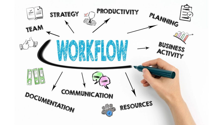 A mind map illustrating "WORKFLOW" and interconnected concepts like Team, Strategy, Productivity, Planning, and Communication.