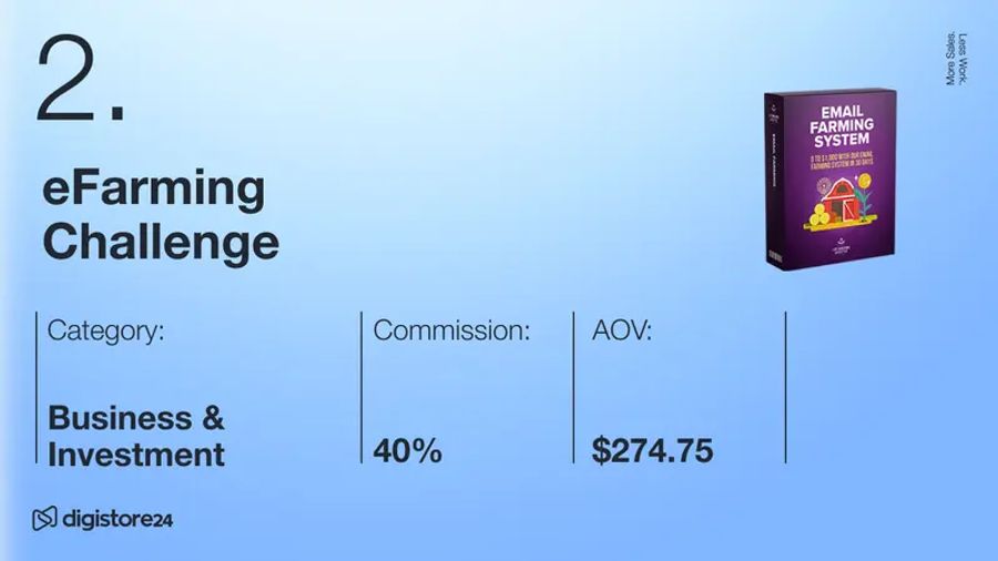 eFarming Challenge product listing: Business & Investment category, 40% commission, $274.75 AOV, with an Email Farming System product box.