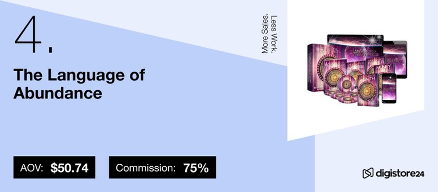 Slide 4, titled "The Language of Abundance," shows digital product mockups with a purple cosmic design, listing "More Sales. Less Work.", AOV $50.74, and Commission 75%. Digistore24 logo is visible.