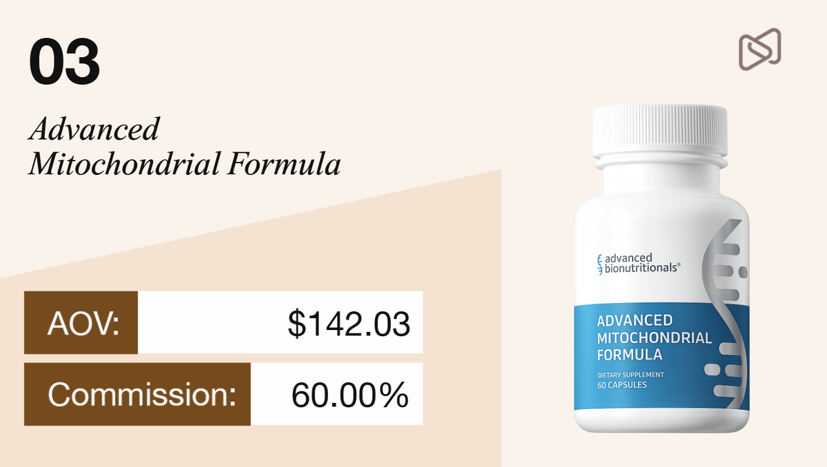 Advanced Mitochondrial Formula supplement bottle with details: AOV $142.03, Commission 60%.