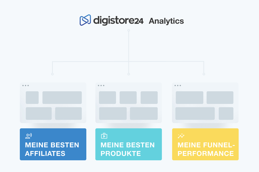 Digistore24 Analytics diagram showing features for best affiliates, best products, and funnel performance.