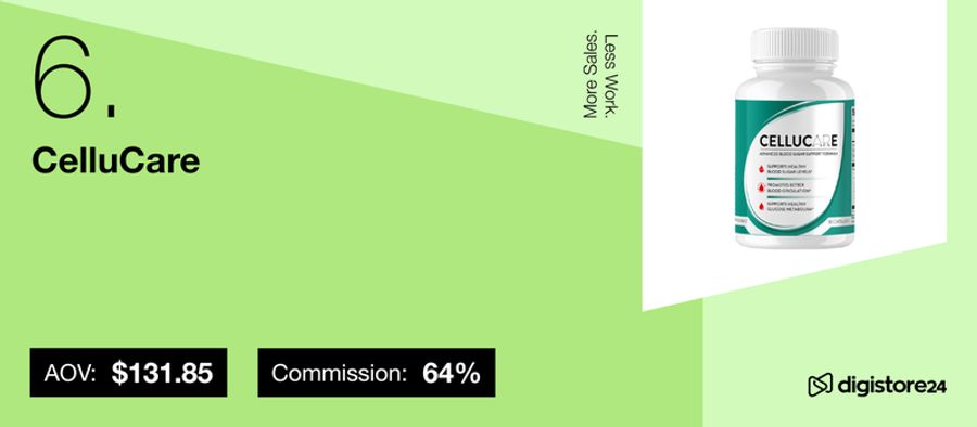 Ranked 6th, CelluCare supplement bottle with $131.85 AOV and 64% commission on Digistore24.