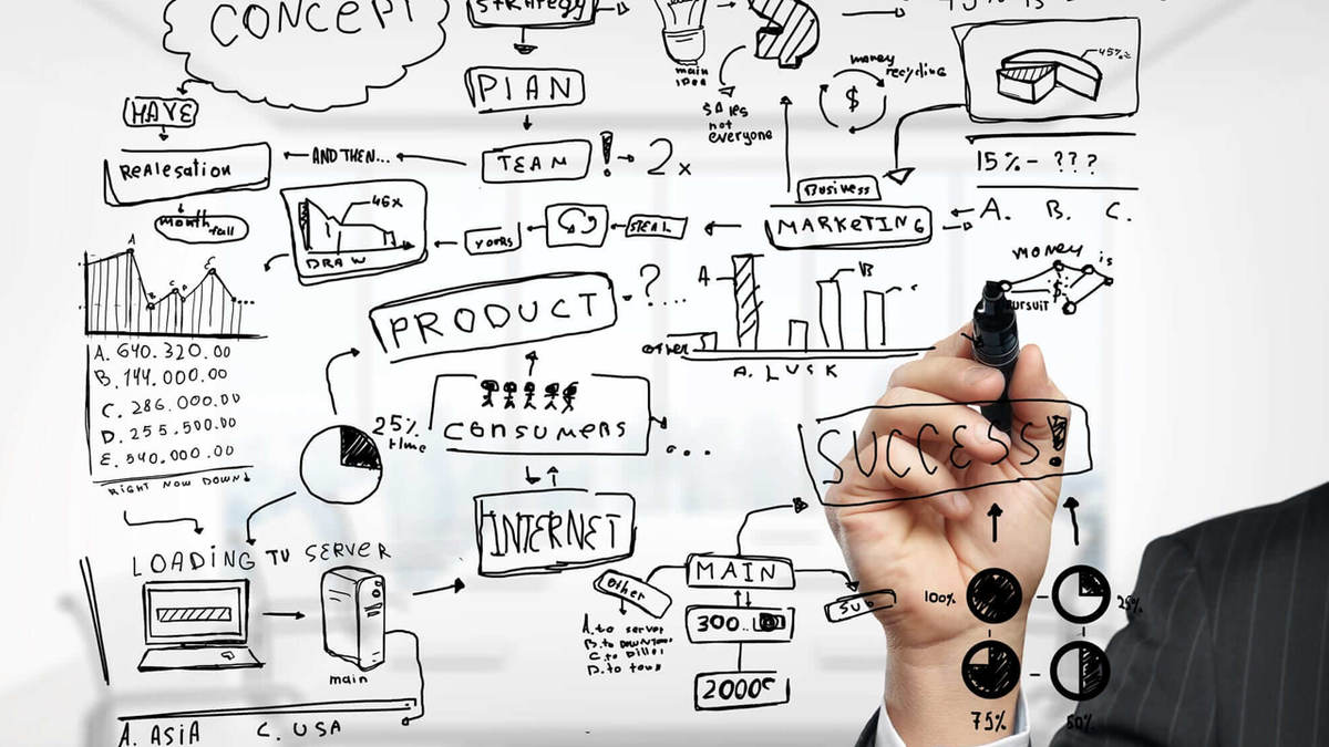 A hand draws a complex business strategy flowchart, including words like 'Concept,' 'Product,' and 'Success,' on a clear surface.