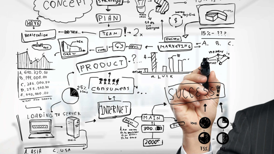 A hand draws a complex business strategy flowchart, including words like 'Concept,' 'Product,' and 'Success,' on a clear surface.