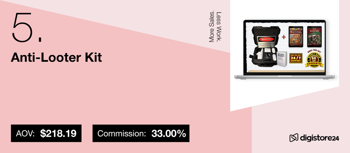 Affiliate offer for "Anti-Looter Kit" (Blockr device and digital bonuses) shown on a laptop, with AOV $218.19 and 33% commission via Digistore24.
