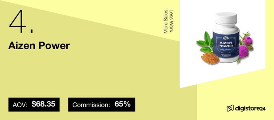 Aizen Power supplement bottle with ingredients, showing AOV $68.35 and 65% commission, with Digistore24 logo.