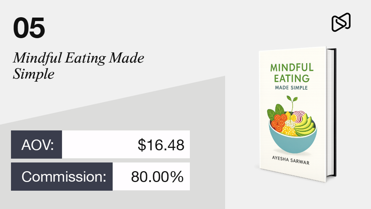 Book cover for "Mindful Eating Made Simple" with an average order value of $16.48 and 80% commission.