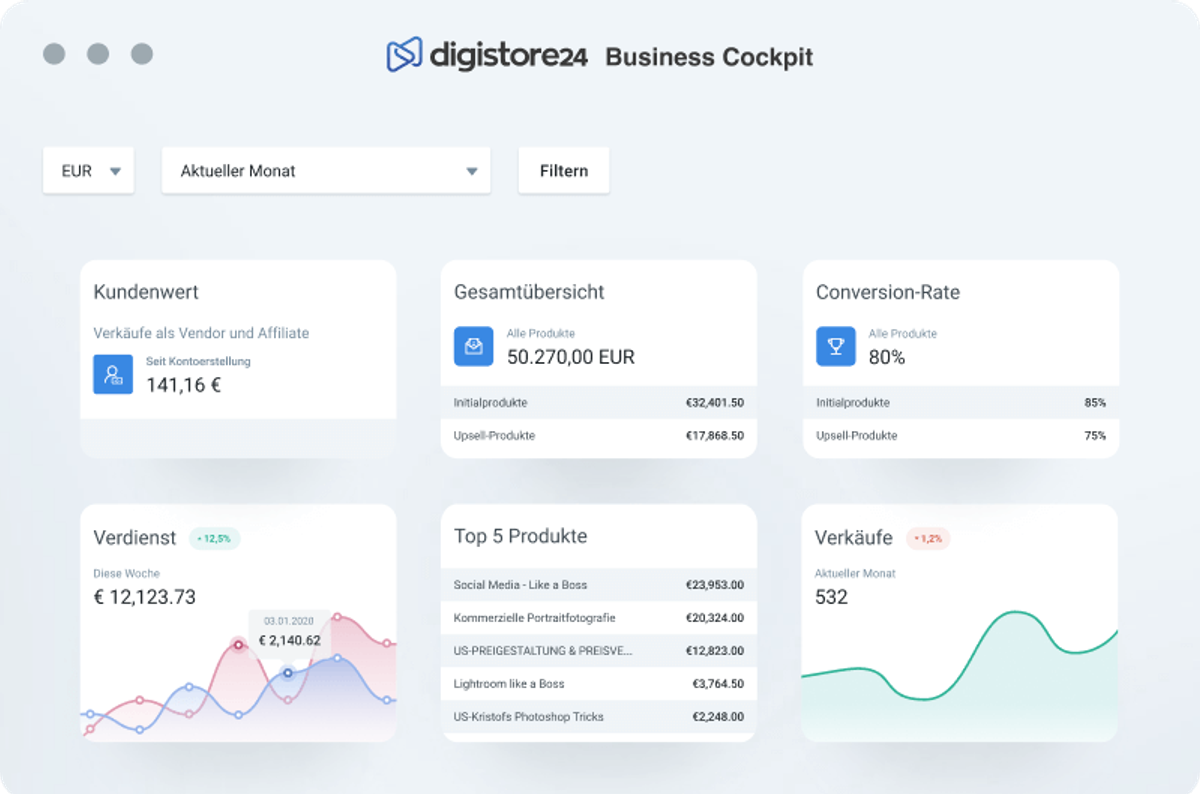 Digistore24 Business Cockpit dashboard displaying sales, customer value, conversion rate, earnings, and top products with cards and line graphs, primarily in German.