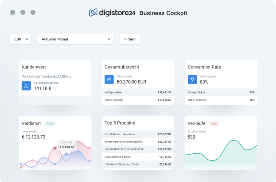 Digistore24 Business Cockpit dashboard displaying sales, customer value, conversion rate, earnings, and top products with cards and line graphs, primarily in German.