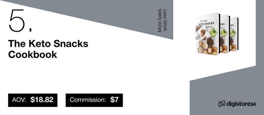 Product 5: The Keto Snacks Cookbook, with AOV $18.82 and Commission $7, depicted by three book covers.
