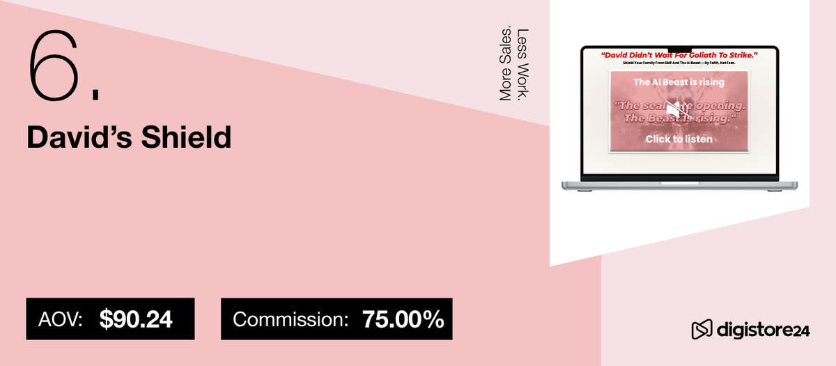 Details for 'David's Shield', AOV $90.24, 75% commission. A laptop shows a page with 'The AI Beast is Rising' and 'Click to listen'.