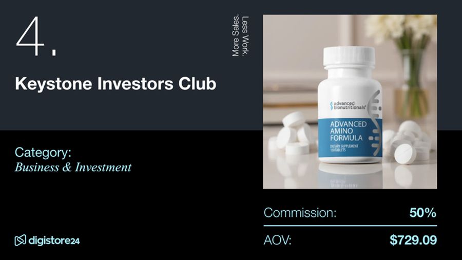 A product listing for "Keystone Investors Club" in Business & Investment, showing an "Advanced Amino Formula" supplement bottle, 50% commission, and $729.09 average order value.