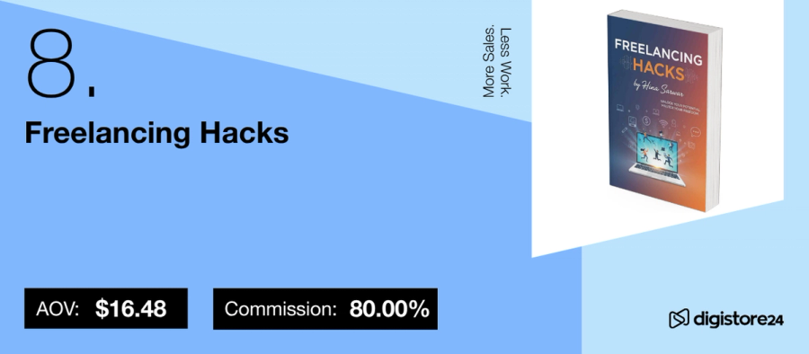 Freelancing Hacks book cover with AOV $16.48 and 80% commission.