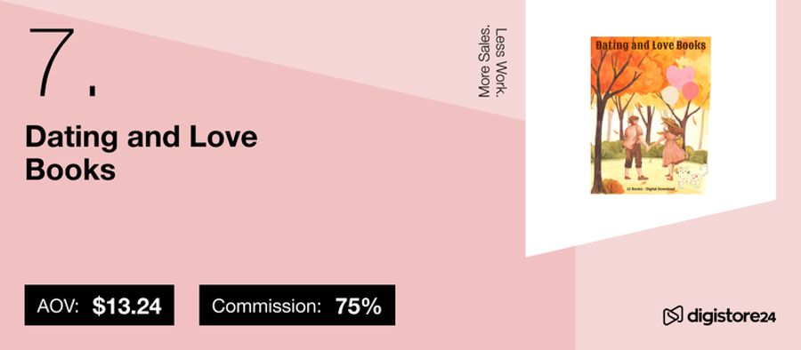 Item 7: Dating and Love Books, with AOV $13.24, 75% commission, and an illustrated book cover showing a couple under autumn trees.