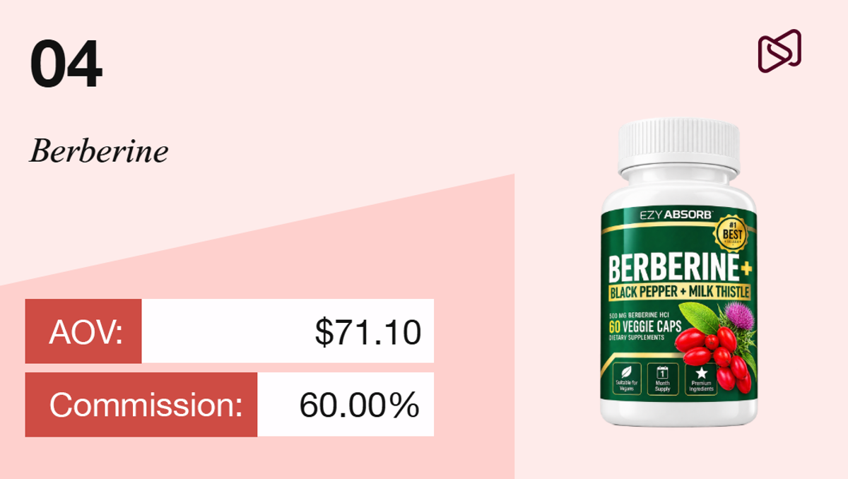 Berberine supplement bottle with average order value of $71.10 and 60% commission.