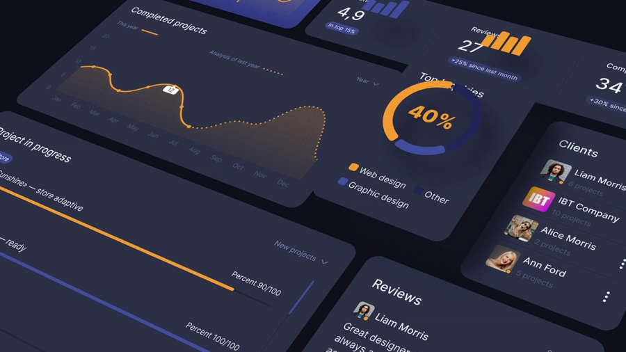 A dark mode analytics dashboard displaying charts, graphs, and client data.