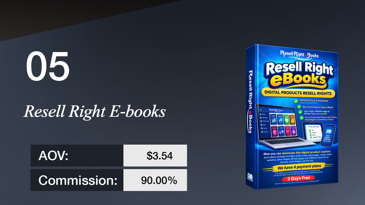 Item 05: Resell Right E-books with an AOV of $3.54 and 90% commission, next to its blue product box.