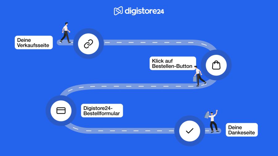 Digistore24 sales process infographic, illustrating steps from sales page to order form and thank you page.