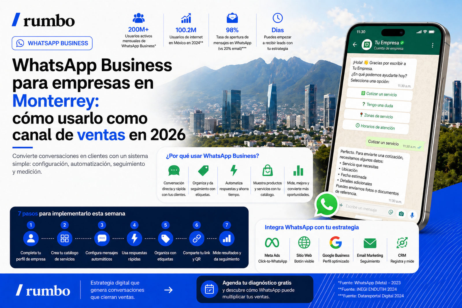 whatsapp para empresas