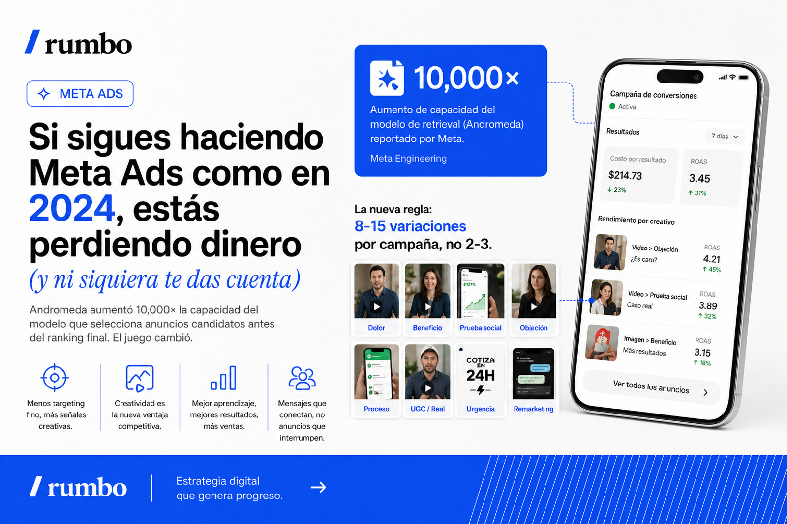 como funciona meta ads 2026