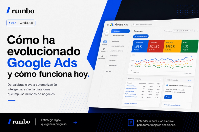 Cómo ha evolucionado Google Ads y cómo funciona hoy