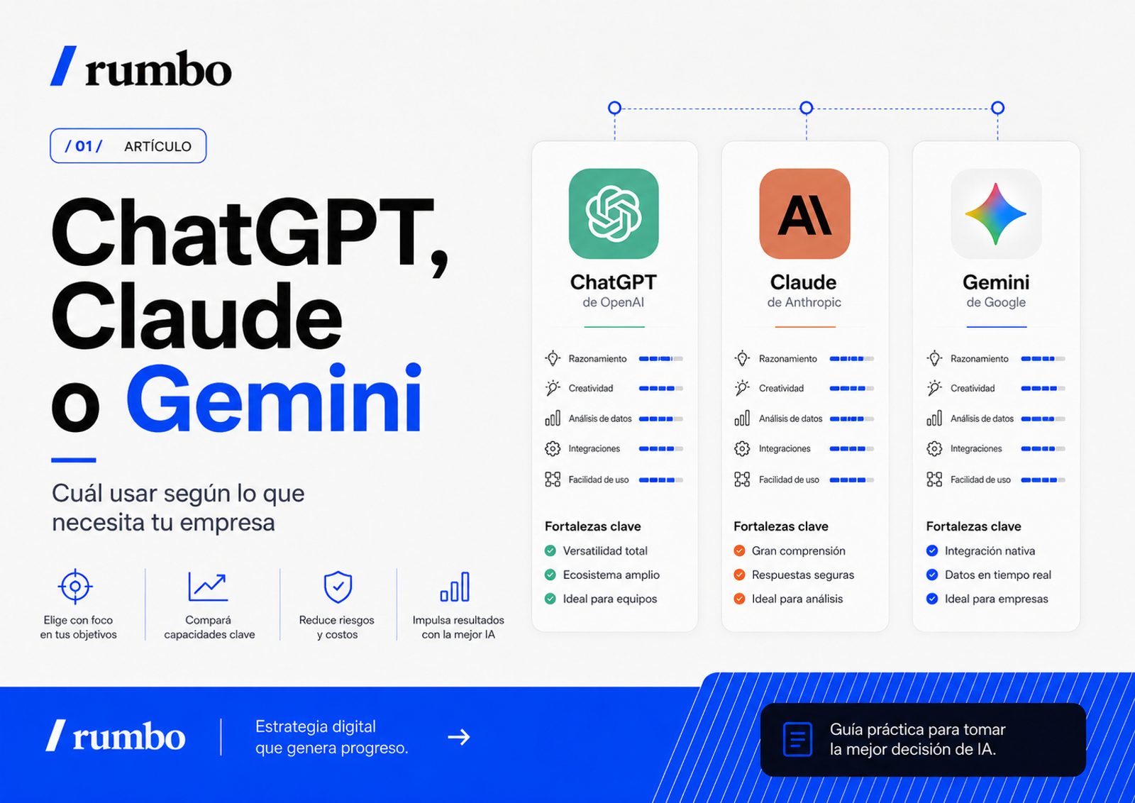ChatGPT, Claude o Gemini: cuál usar según lo que necesita tu empresa