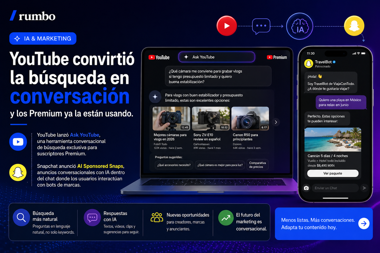 YouTube convirtió la búsqueda en conversación