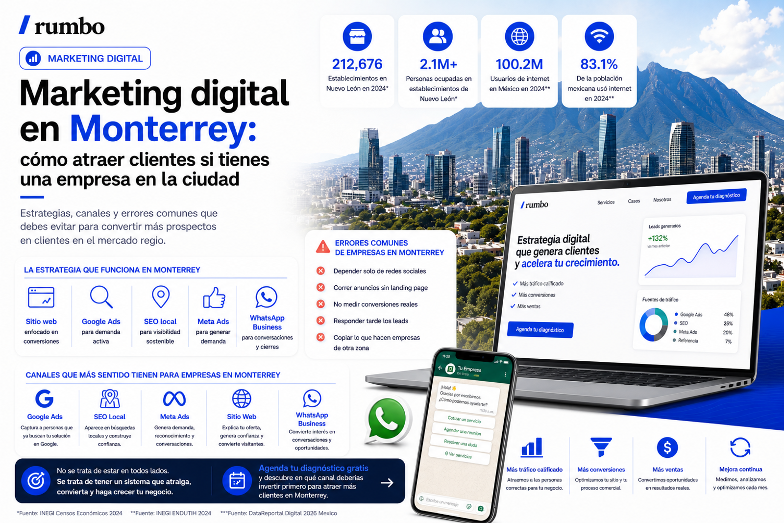 marketing digital en monterrey