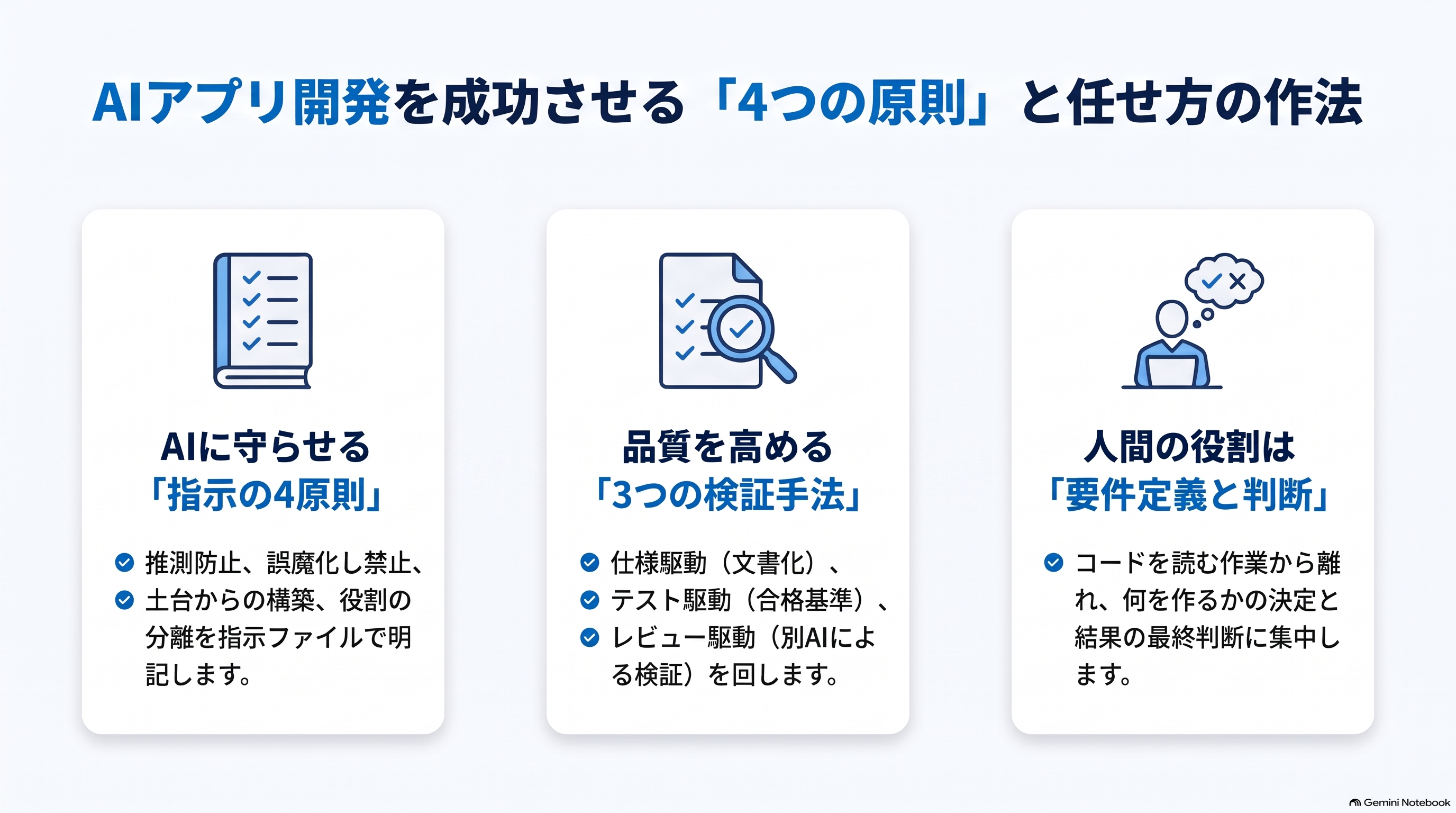 AIアプリ開発を成功させる「4つの原則」と任せ方の作法。「AIに守らせる指示の4原則」「品質を高める3つの検証手法」「人間の役割は要件定義と判断」の3要素