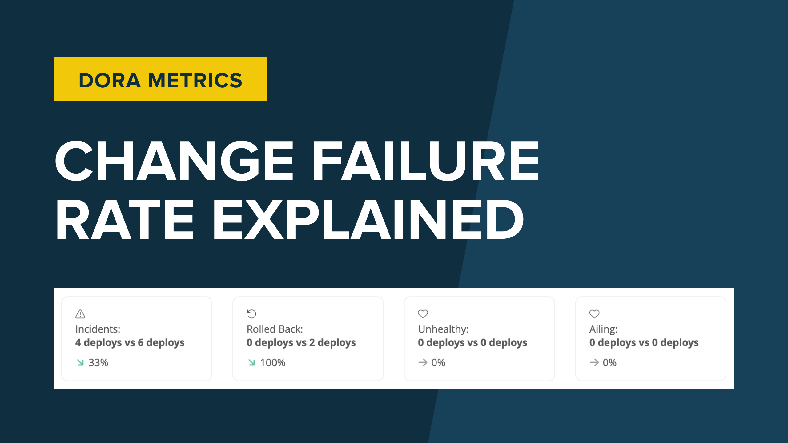 change-failure-rate-explained-sleuth