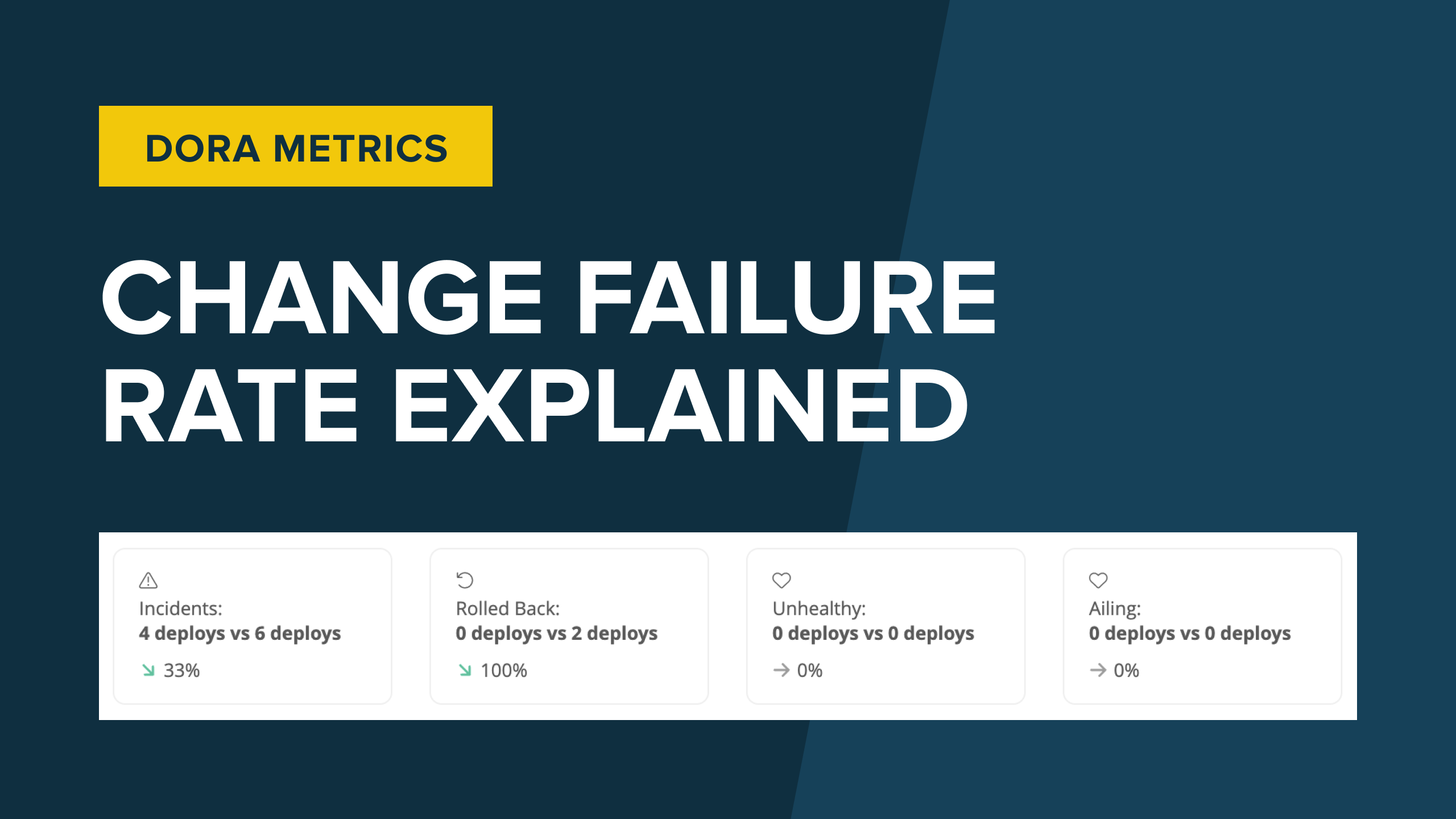 Change Failure Rate Explained
