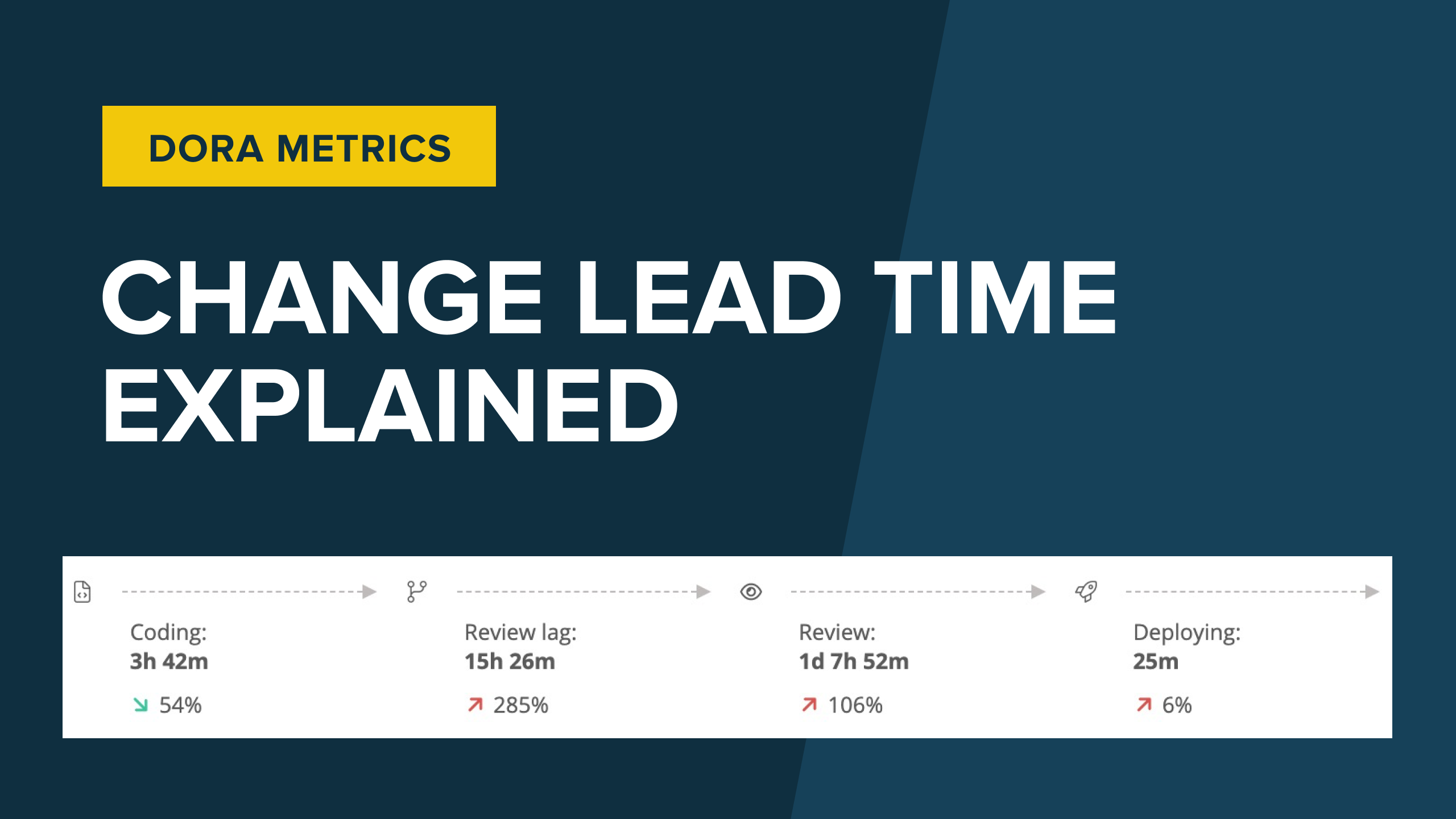 Change Lead Time Explained Sleuth