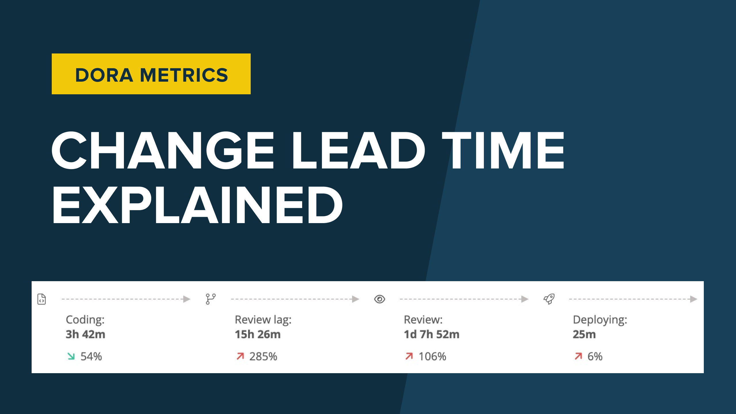 Change Lead Time Explained