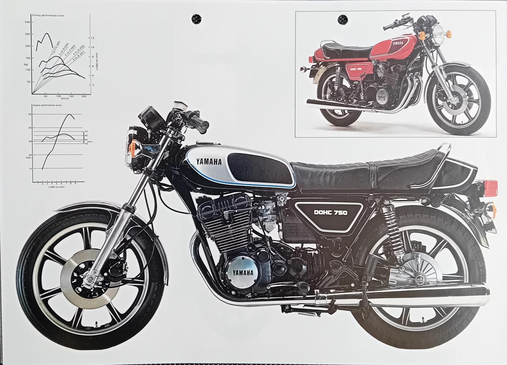 Fra Arkivet: Yamaha XS750 DOHC
