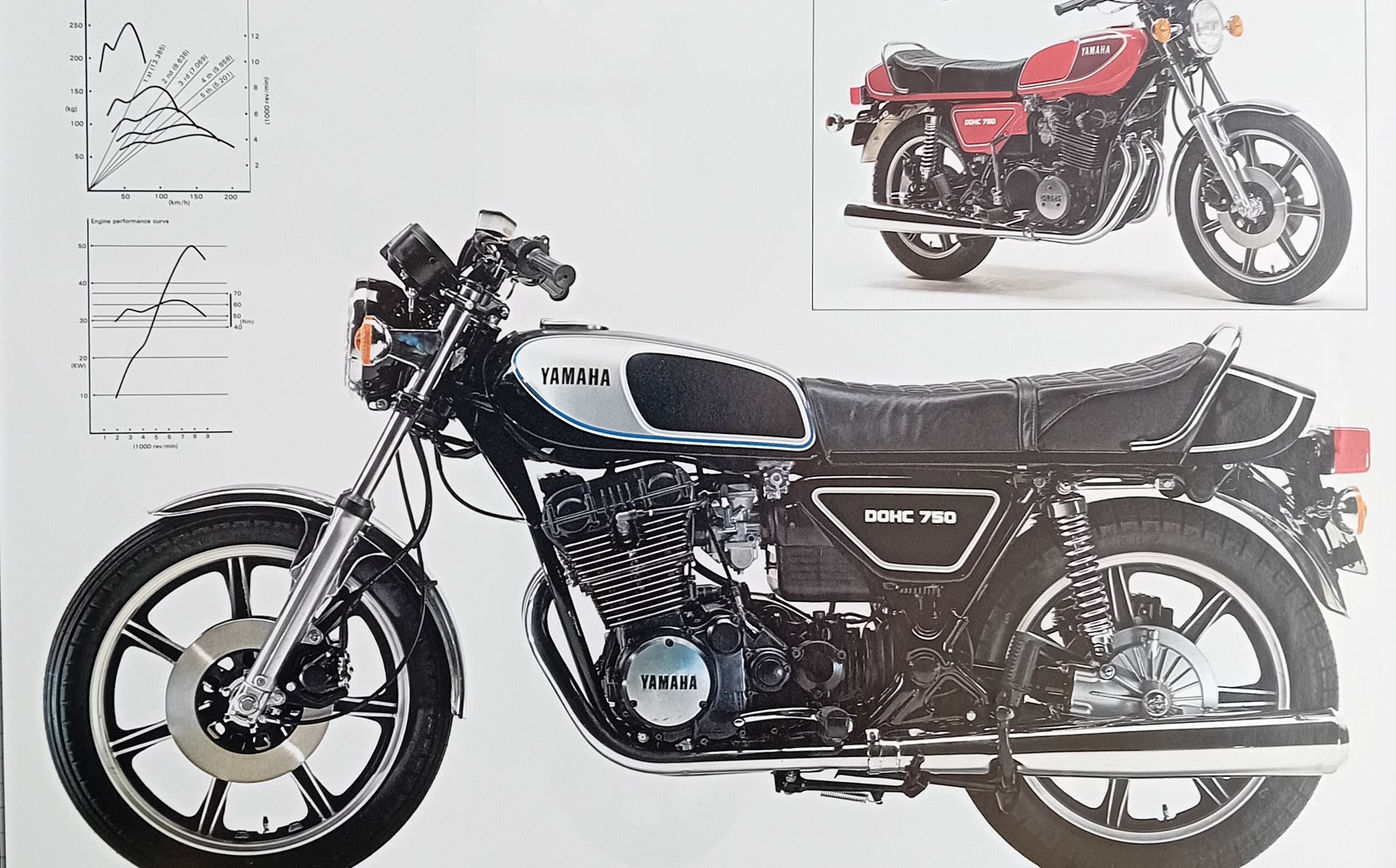Fra Arkivet: Yamaha XS750 DOHC