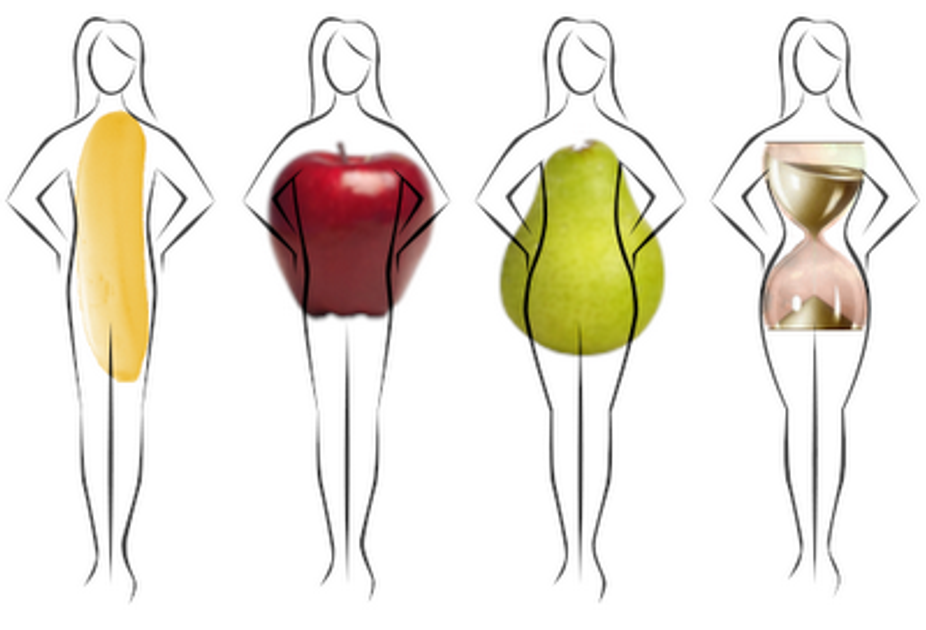 A Hijabi's Guide to Dressing for Your Body Type