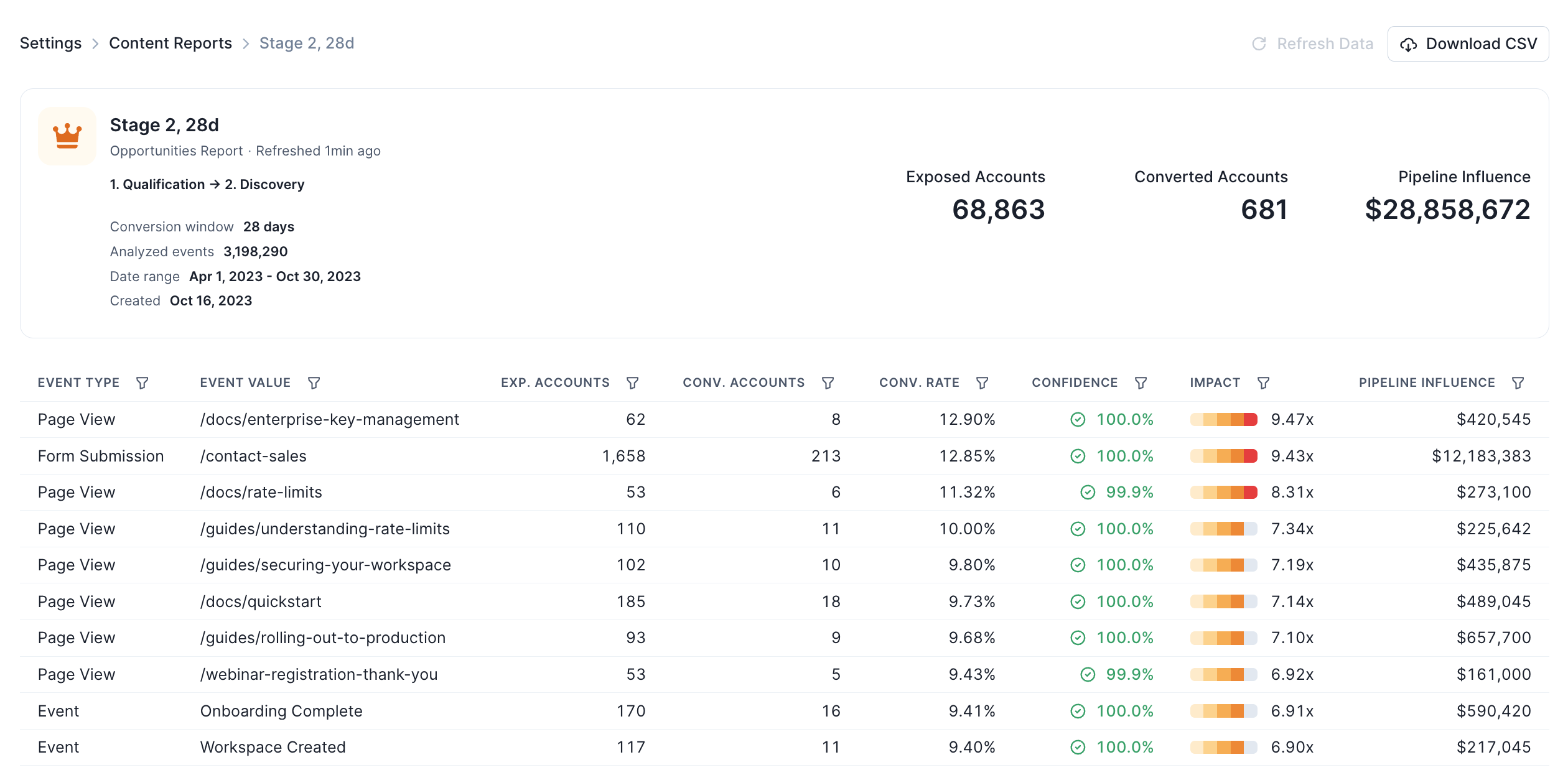 Koala Content Reports: The Deep-Dive