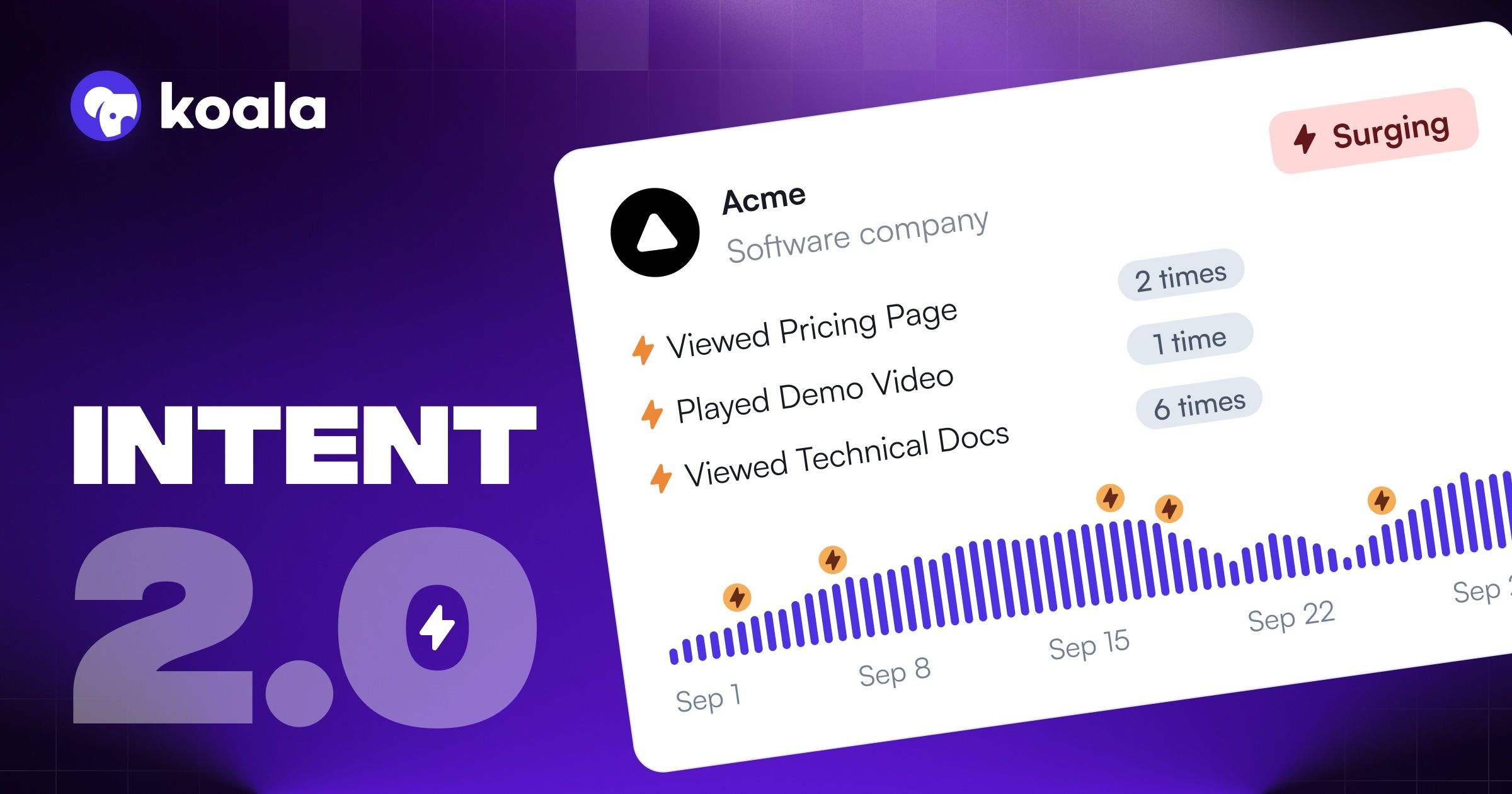 Sharpen your MQLs with Intent 2.0