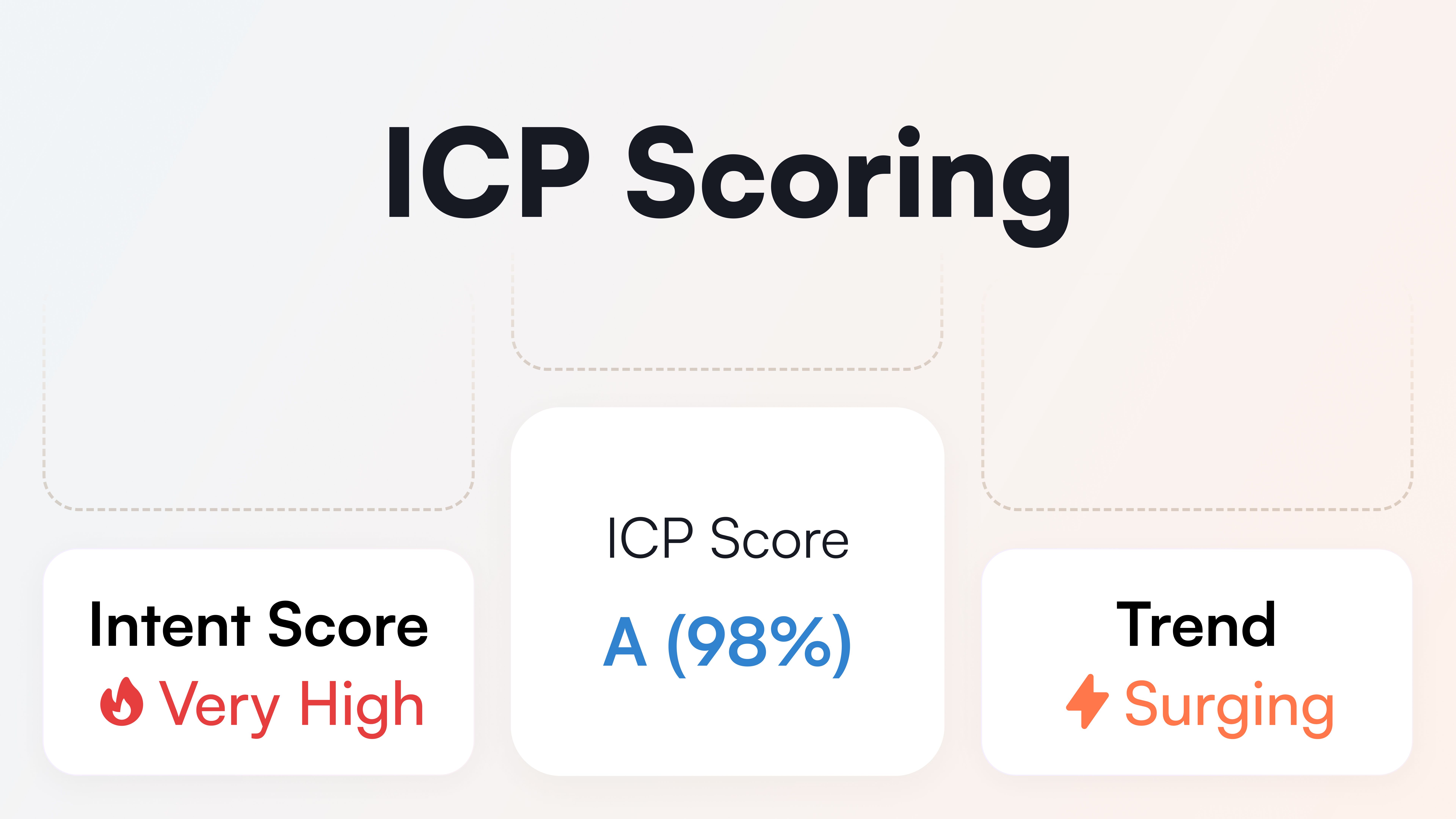 How ICP Scoring Works